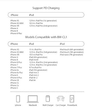 Кабель BlitzWolf® BW-CL1 PD 3.0 / Type-C - Lightning 3A / MFi 3 фута / 0,91 м для iPhone