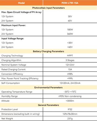 MPPT солнечный контроллер PowMr 15A 50V для LiFePo4 12V/24V