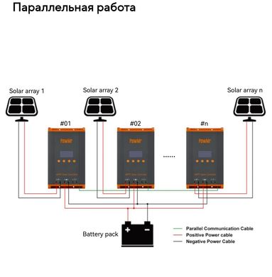 Контролер заряду HHJ60-PRO MPPT 12 V 24 V 36 V 48 V 60 A для li-ion lifepo4 свинцево-кислотних акумуляторів