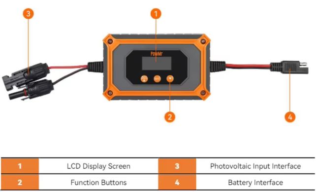 MPPT сонячний контролер PowMr 15A 50V для LiFePo4 12V/24V