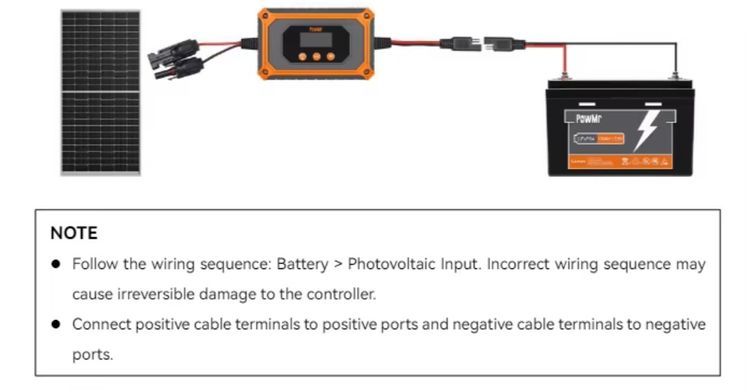 MPPT солнечный контроллер PowMr 15A 50V для LiFePo4 12V/24V