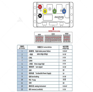 Контролер 72V 80A Fardriver ND72280 прозорий корпус для електричного скутера з Bluetooth