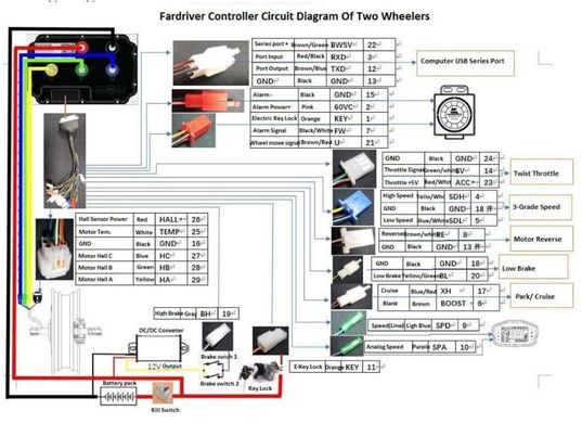 Контроллер 72V 80A Fardriver ND72280 прозрачный корпус для электрического скутера с Bluetooth