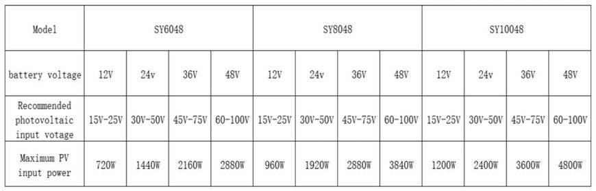 Контролер заряду 100А MPPT 12V 24V 36V 48V для lifepo4 свинцево-кислотних акумуляторів