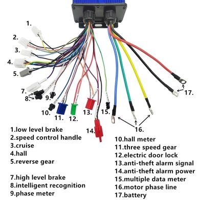 Контролер 48V-84V 60A-100A 3000W-5000W BLDC 24 MOSFETs дворежимний