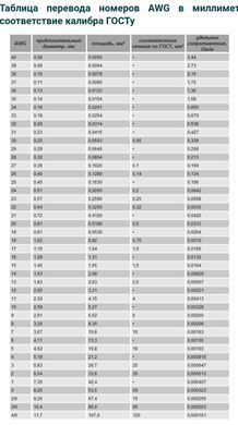 Набір силіконових дротів 22 AWG 25 метрів