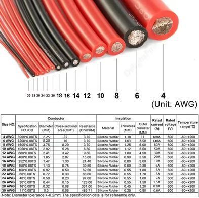 Набір силіконових дротів 22 AWG 25 метрів